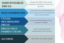 MDMA contraindicated medications