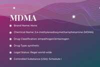 Featured Image: MDMA-Assisted Therapy Guide