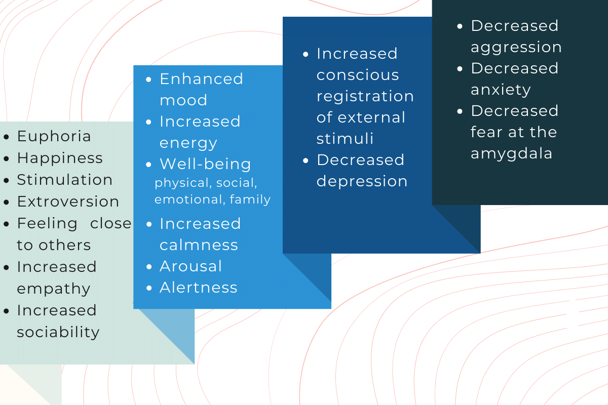 MDMA assisted therapy subjective effects