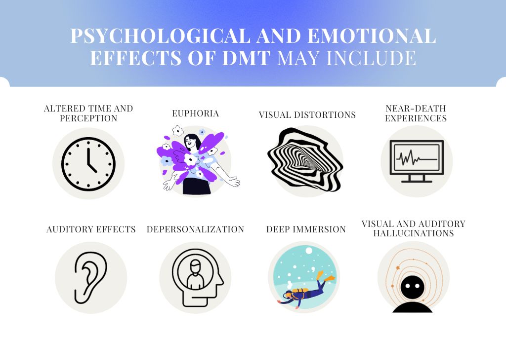DMT Substance Guide. A list of some psychological and emotional effects of DMT with associated images (from left to right): First row - Altered time and perception (a clock), Euphoria (person with flowers and colours exploding from their chest), Visual distortions (a warped shape of spiral lines), Near-death experiences (television with a heart beat pattern on it); Second row - Auditory effects (an ear), Depersonalization (head of a person with a person in the head), Deep immersion (a scuba diver under water), Visual and auditory hallucinations (sihouette of a person with concetric circles around their head).
