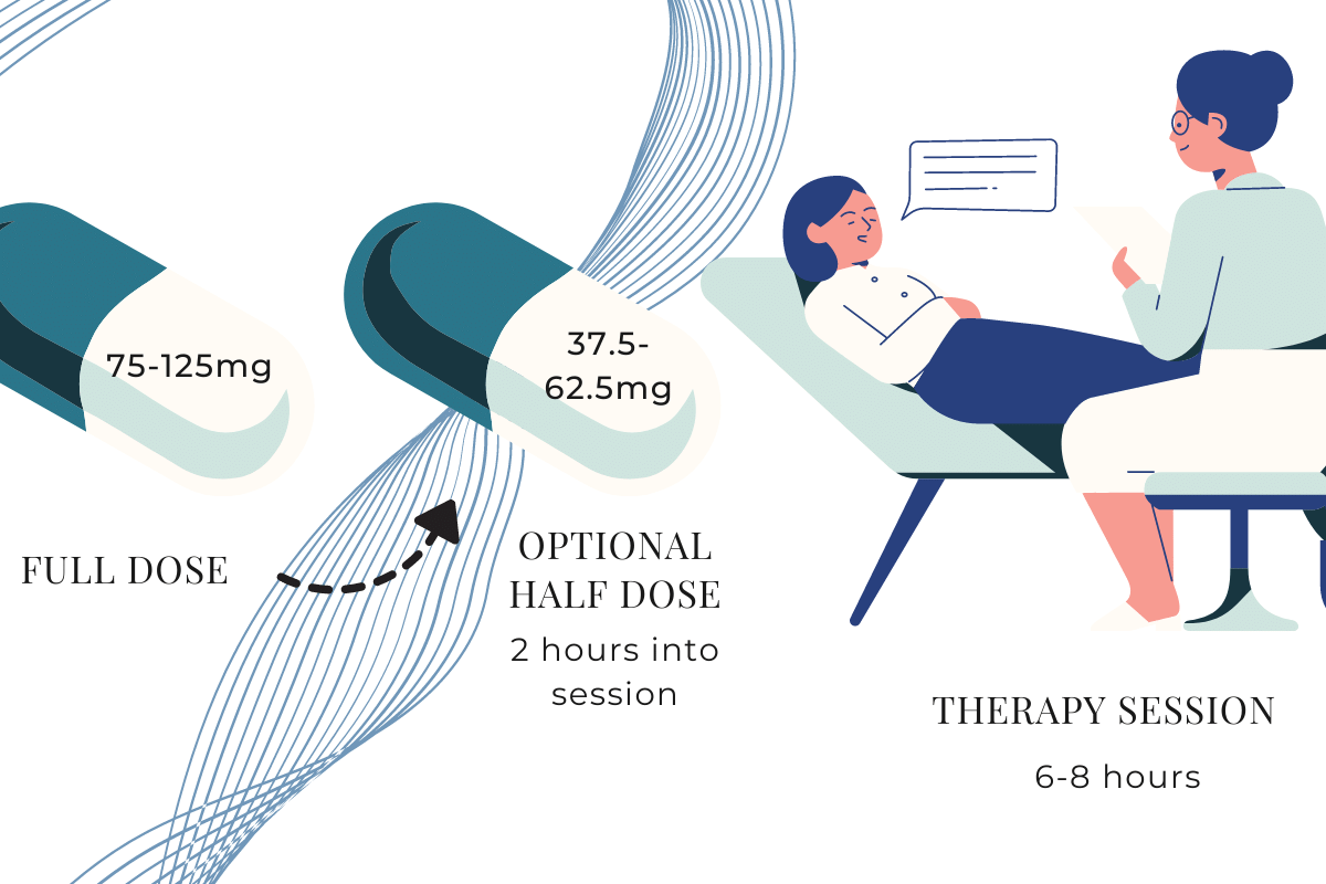 MDMA doses during therapy