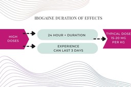 ibogaine duration of effects