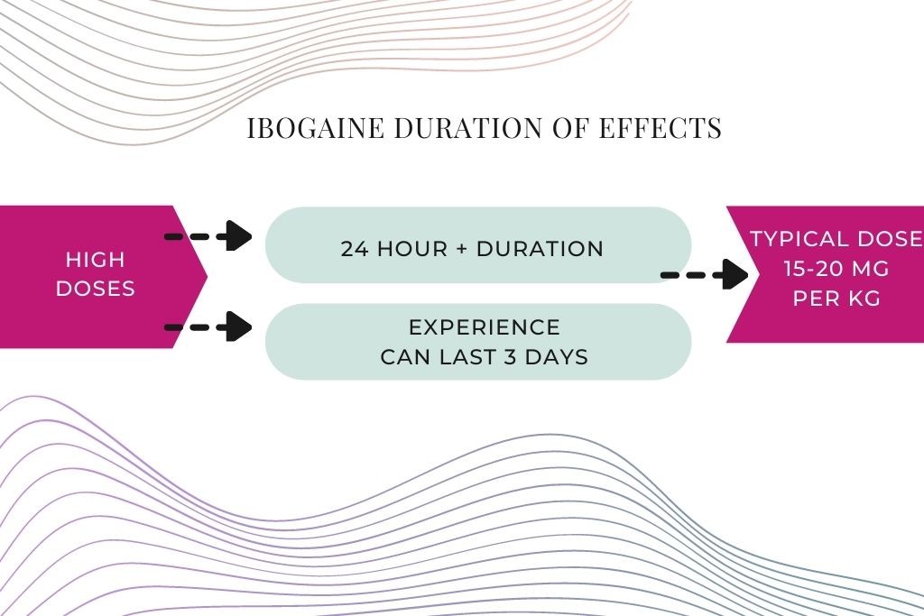 Ibogaine Substance Guide Psychedelic Support · Psychedelic Support