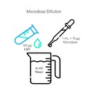 Microdose Dilution. The image shows the ratio of water to substance to make a microdose dilution.  It shows a liquid measure containing 10mL of water, with a 1mL = 10ug microdose or 100ug of LSD