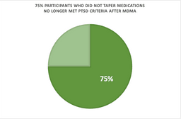 tapering medications reduces MDMA response