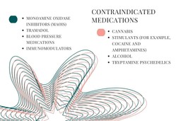 contraindications for mescaline
