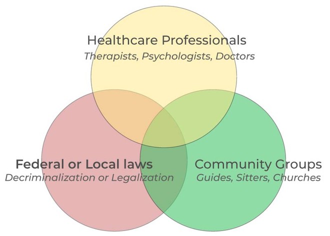 Are Psychedelics Legal Now? Legalization Versus Decriminalization ...