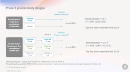 Compass Pathways trial design for FDA approval of psychedelic medicines