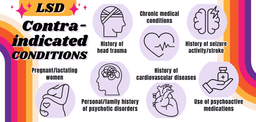 This image focuses on contraindicated conditions for LSD, using a pastel purple background with black text and bold, stylized typography. It includes icons inside rounded hexagons, each representing a medical condition, such as a pregnant woman, a brain with a lightning bolt (for seizure history), and a heart (for cardiovascular diseases). The color scheme features soft purples with a retro-style rainbow arc of orange, pink, red, and purple on the left side. The composition is balanced, with the title in bold at the top left and the medical icons evenly distributed across the image.