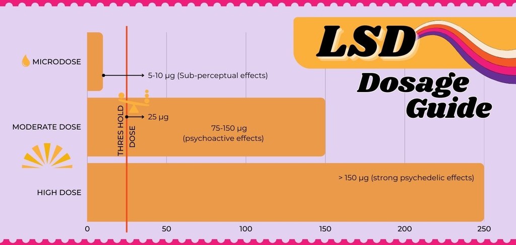 Lsd Safety LSD Guide: Explore History, Research, and Psychotherapy Uses ...