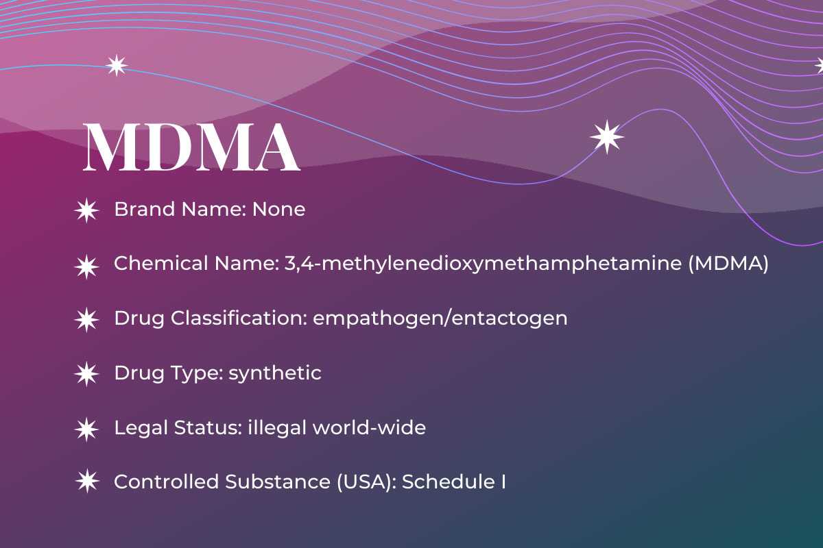 Featured Image: MDMA Assisted Therapy Guide